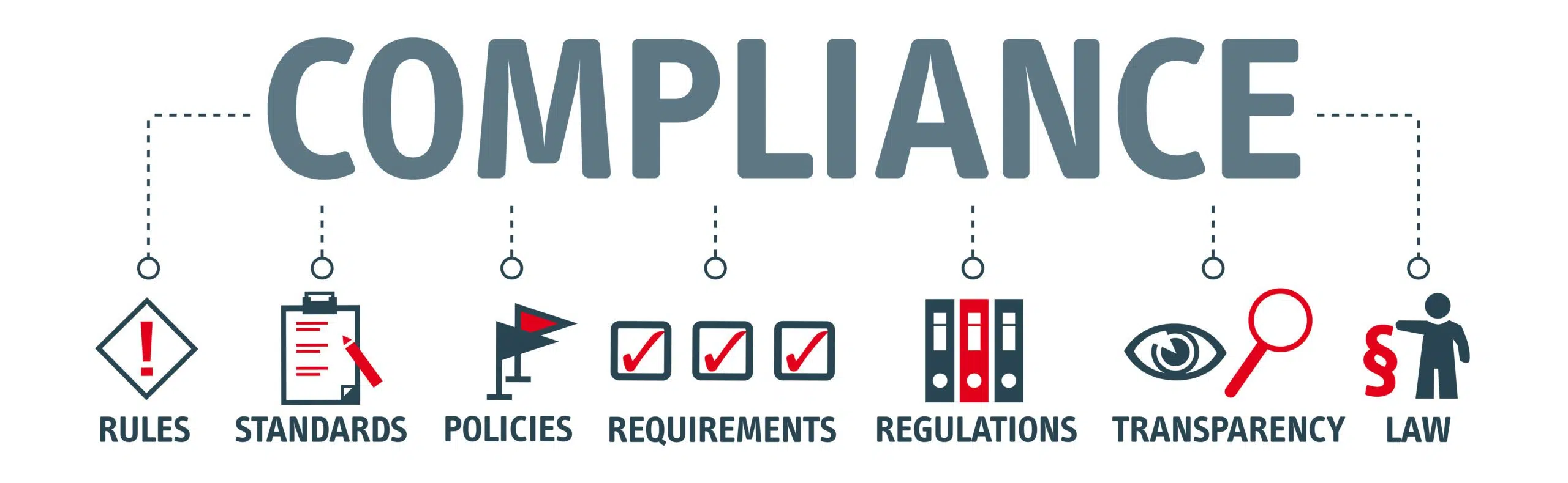 compliance